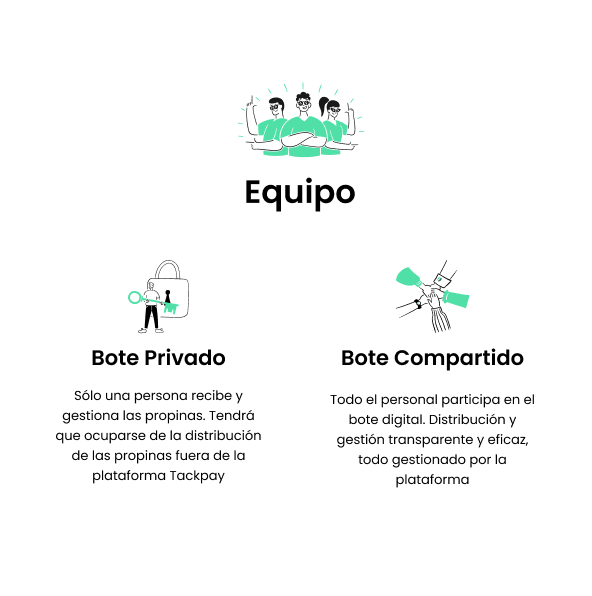 bote-digital-propina-sin-efectivo